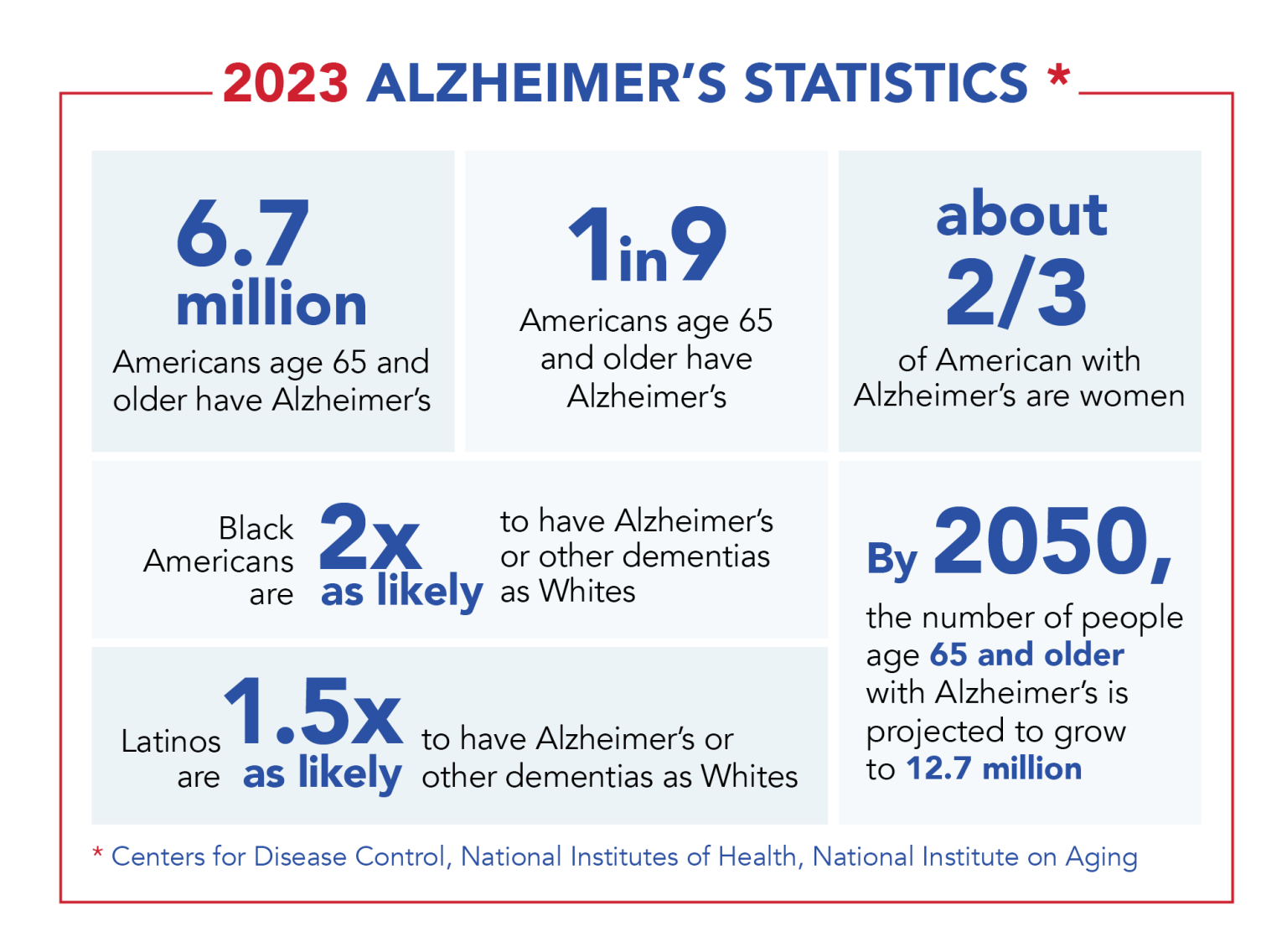 Alzheimer